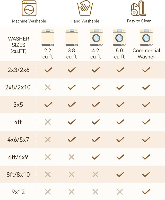 RELEANY Area Rugs Square 7ft Washable Non-Slip, Floral Vintage Distress - Image 6