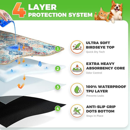 Hompet Reusable Pee Pads for Dogs, Non-Slip Washable Potty Pads for Floor 18x28 - Image 2