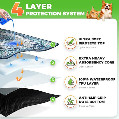 Hompet Cat Litter Mat 2 Pack, 36x60 Large Machine Washable Trapping Mats - Image 2