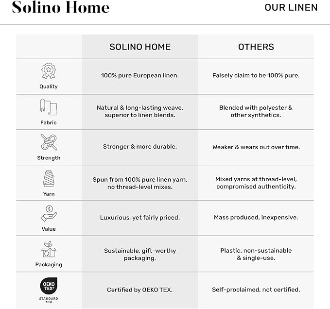 Solino Home 100% Pure Linen Table Runner Grape Woven, Athena 14 x 36 in | Table - Image 5