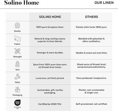 Solino Home 100% Pure Linen Table Runner, 14 x 132 in, console and side tables; - Image 4