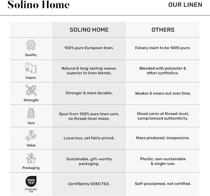 Solino Home 100% Pure Linen Table Runner Rainforest Woven, Fete 14 x 60 in | - Image 6