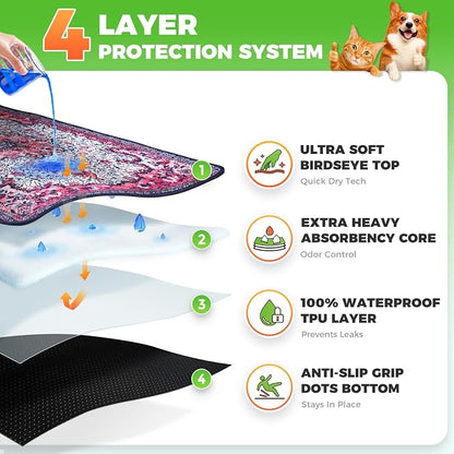 Hompet Cat Litter Mat 2 Pack, 24.8x54 Large Machine Washable Trapping Mats - Image 2