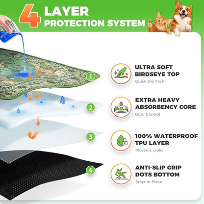 Hompet Cat Litter Mat 2 Pack, 20x60 Large Machine Washable Trapping Mats - Image 2