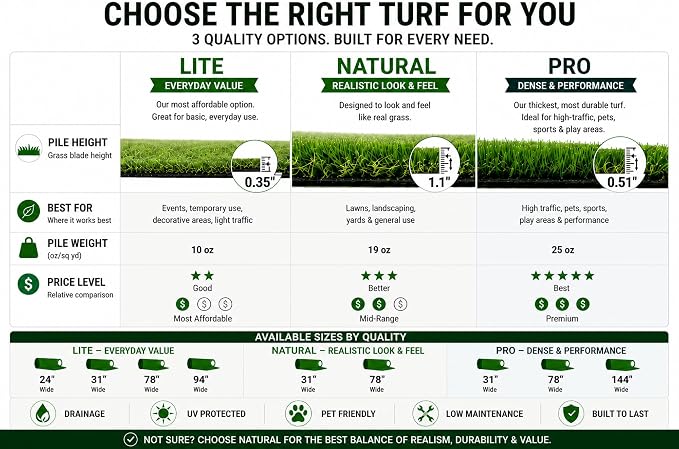 Ottomanson Artificial Grass Rug Lite 78" x 12', Large Fake Grass Carpet - Image 3