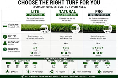 Ottomanson Artificial Grass Runner Lite 31" x 8' | Fake Grass - Image 3