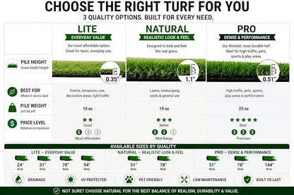 Ottomanson Artificial Grass Rug Lite 94" x 9' | Large Fake Grass Carpet - Image 3