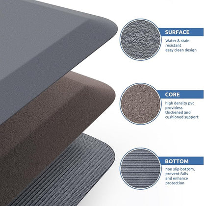 KitchenClouds Kitchen Mat Cushioned Anti Fatigue Rug 24"x70" Water Resistant - Image 5
