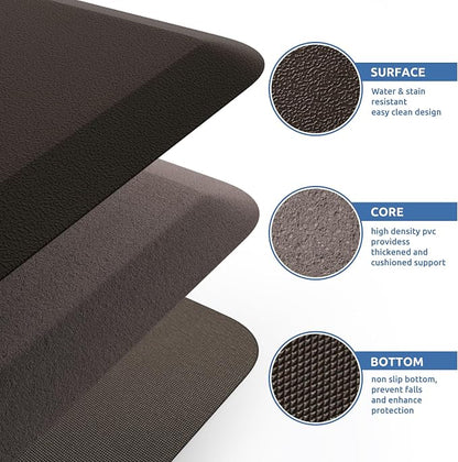 KitchenClouds Kitchen Mat Cushioned Anti Fatigue Kitchen Rug 17.3"x60" Water - Image 5